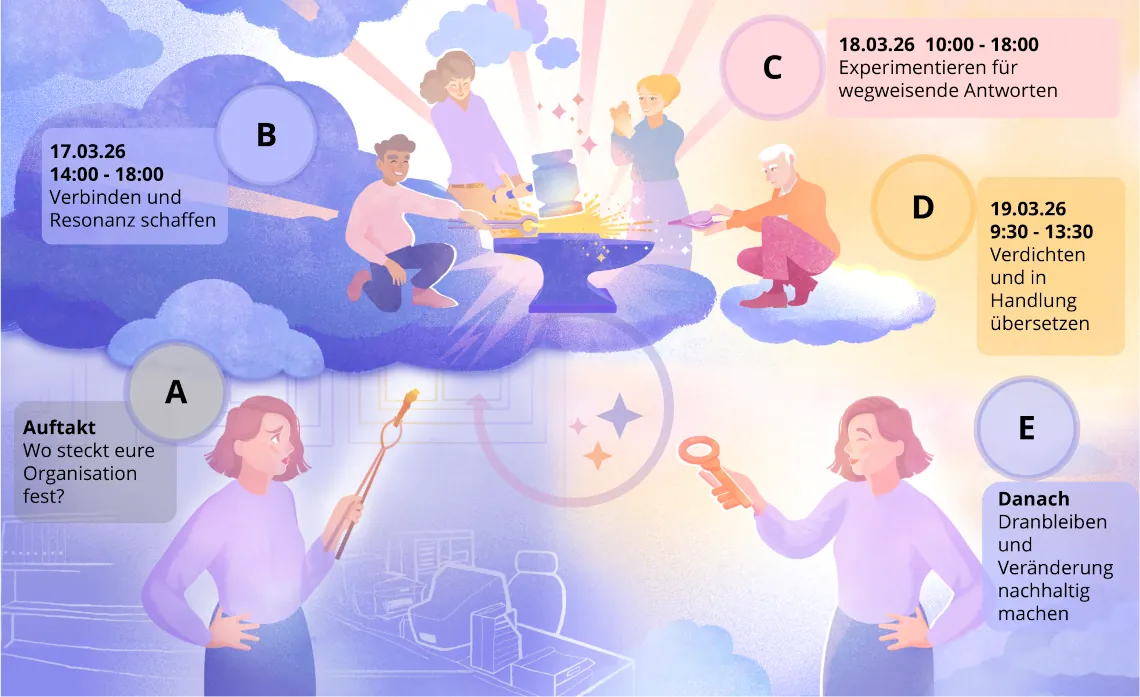 Mit intuitiven Ḱompetenzen gemeinsam zu neuen Lösungen